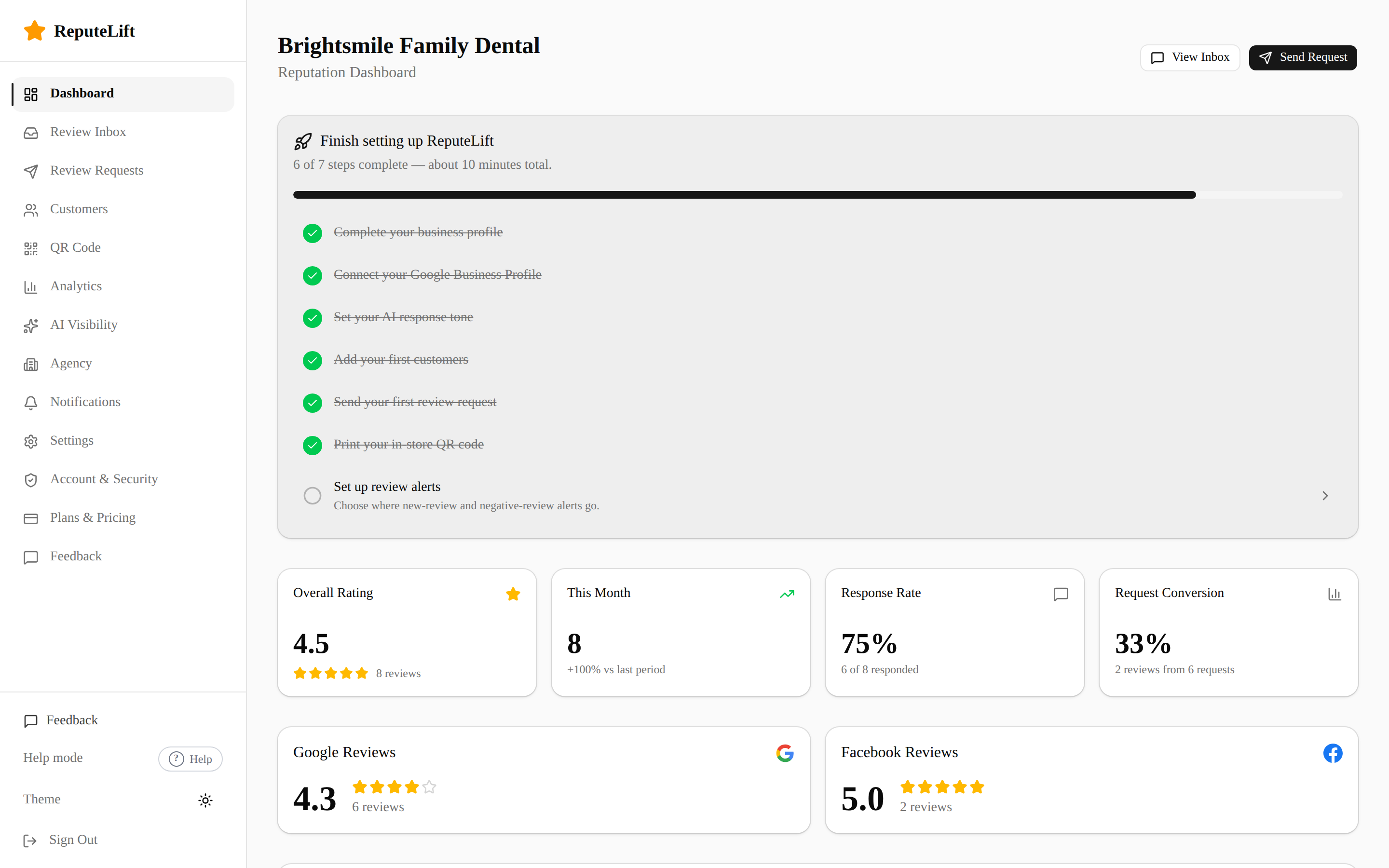 ReputeLift reputation dashboard: overall star rating, reviews this month, response rate, request conversion, Google and Facebook ratings, and recent reviews